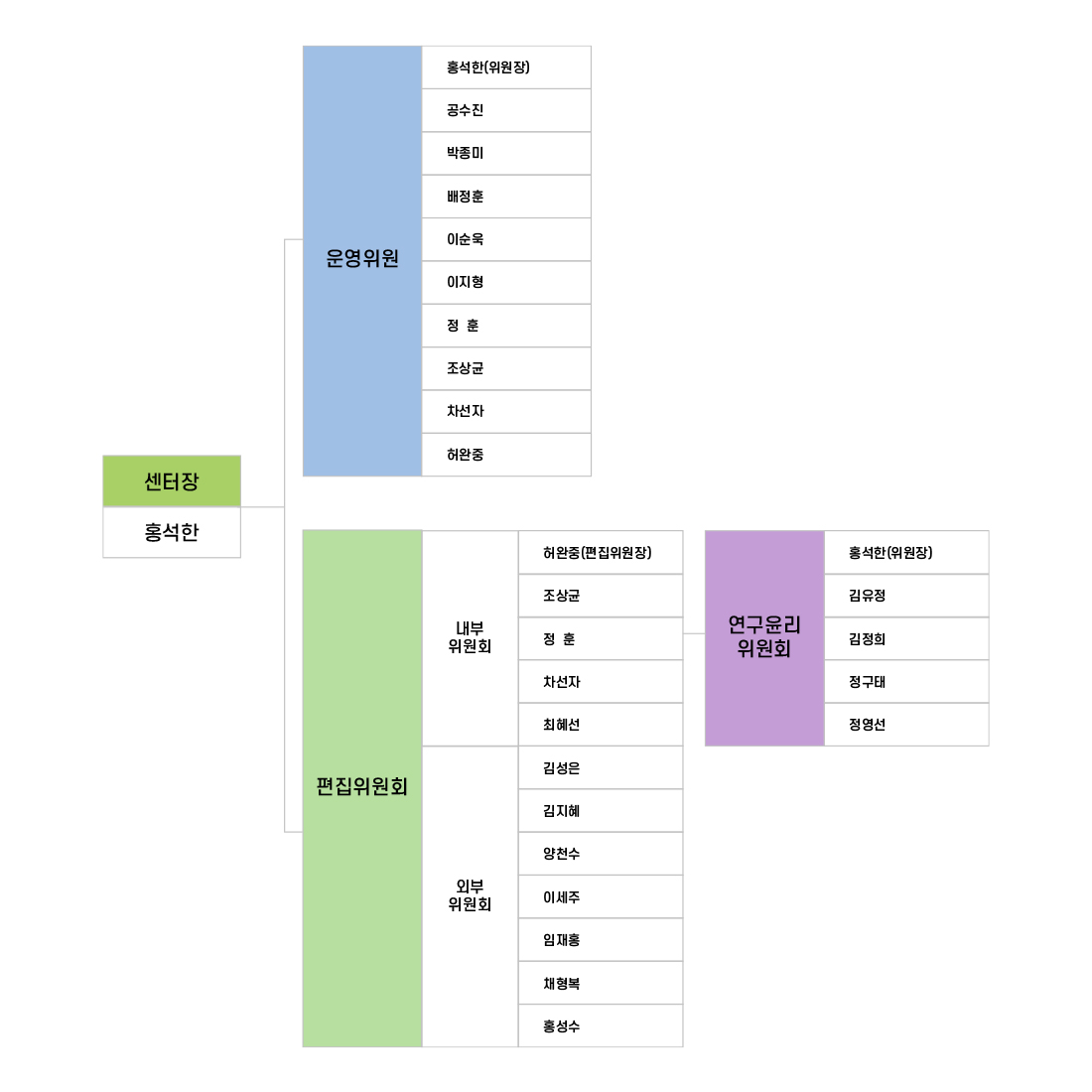 공인인권법센터 조직 및 기구표